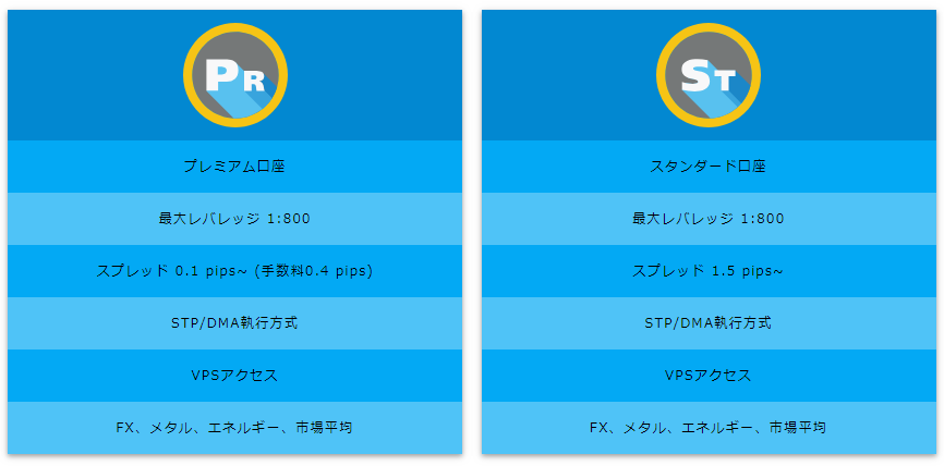 MiltonMarkets口座種類比較